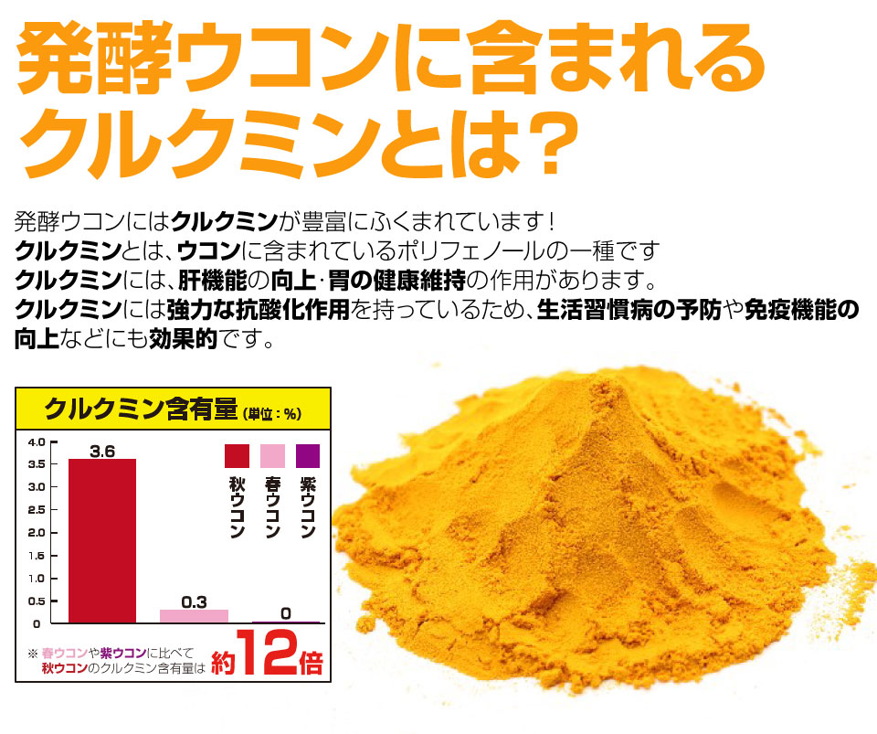 発酵ウコン