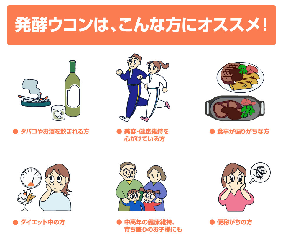 発酵ウコン