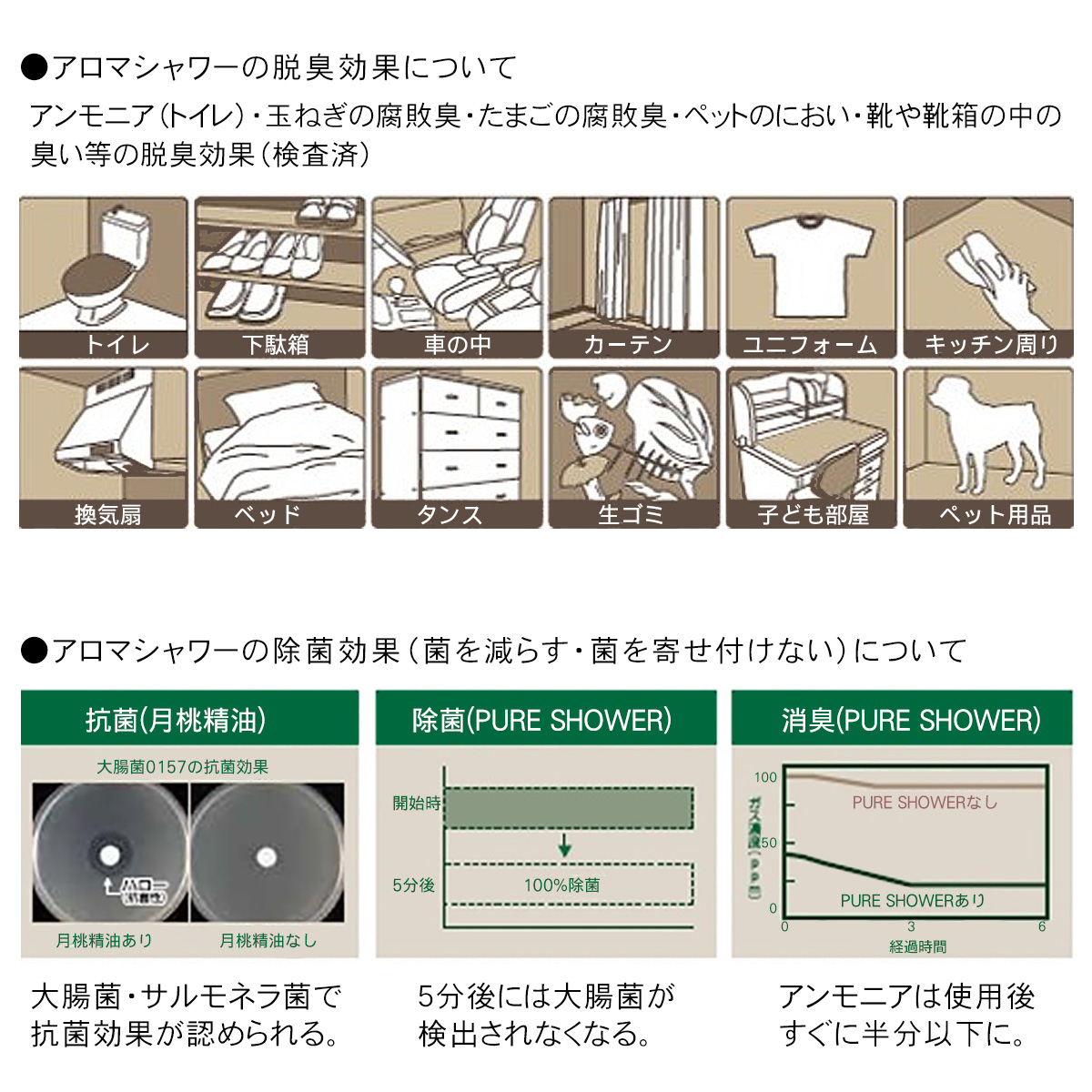 アロマシャワー 大東月桃の力で除菌・消臭