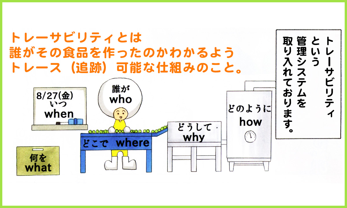 けんしょくシークワーサー720ml トレーサビリティシステムで安心安全な品質管理。